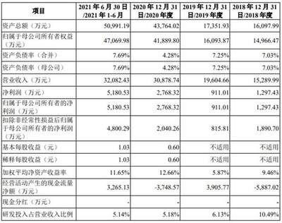 五只新股下周申购，移动通信设备销售巨头即将登陆资本市场