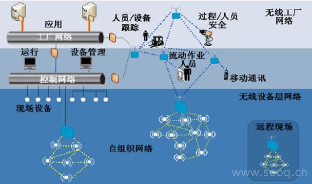 无线技术 让梦想照进现实，超越有线的新思路